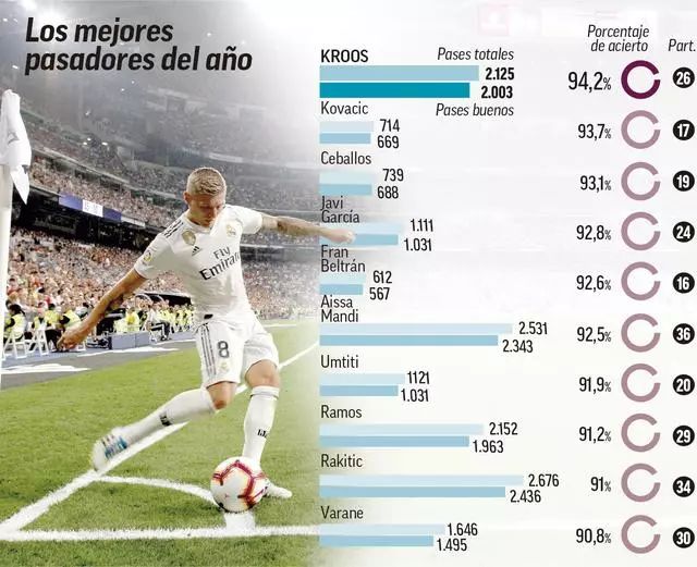 NBA：快船三巨头合砍80分 擒下森林狼